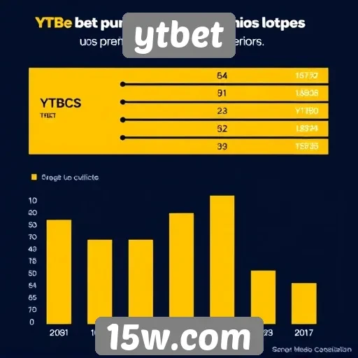 Estatísticas de usuários ativos no ytbet